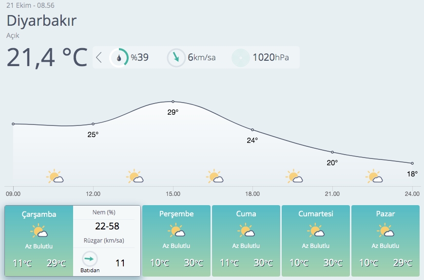 Meteoroloji 4 bölge için flaş sağanak uyarısı! galerisi resim 9