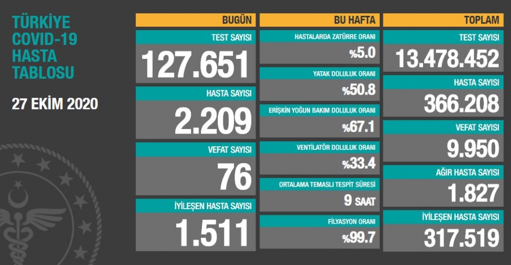 Bakan Son Durumu Açıkladı galerisi resim 3