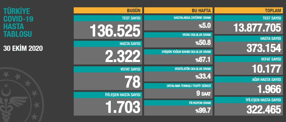 Bakan Koca Kötü Haberi Böyle Verdi galerisi resim 4