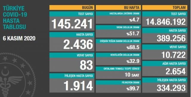 Korkutan yükseliş galerisi resim 3