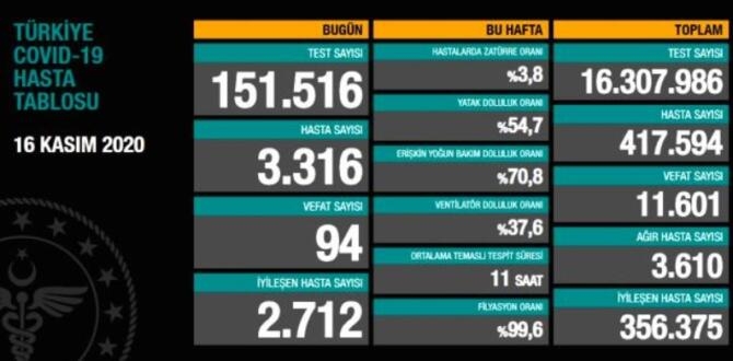 Bakan Koca’dan Son Dakika Açıklaması galerisi resim 6