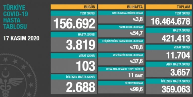 Bakan Koca’dan Son Dakika Açıklaması galerisi resim 7