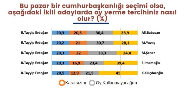 Saha Araştırmaları galerisi resim 3