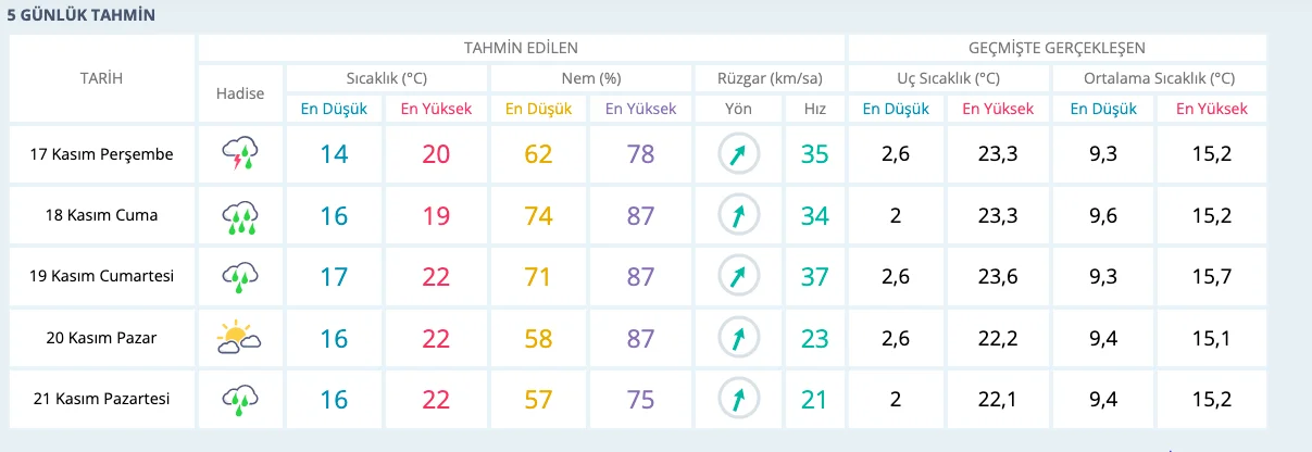 Meteoroloji 39 ile uyarı verdi galerisi resim 5