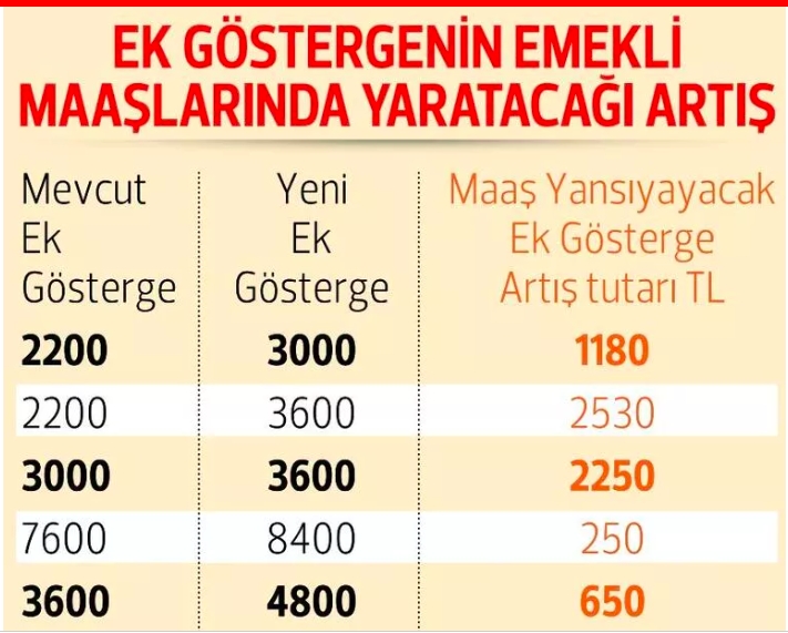 Yeni hesap yapıldı galerisi resim 6