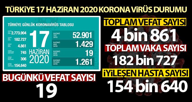 24 saatte 19 kişi hayatını kaybetti