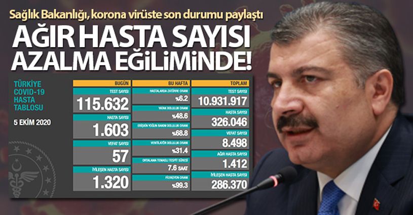 24 saatte 1603 kişiye koronavirüs tanısı konuldu