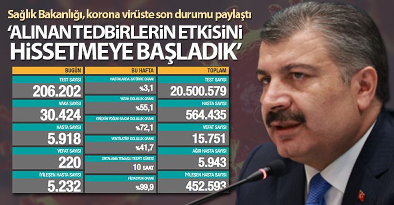 10 Aralık Korona Virüs Tablosu