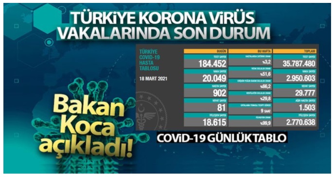 18 Mart 2021 Korona Virüs Tablosu