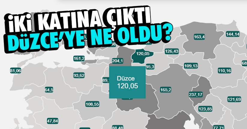 Düzce'de vaka sayılarında ciddi artış!