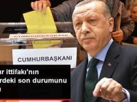 Cumhurbaşkanı Erdoğan: Son Anketlerde Cumhur İttifakı Açık Ara Önde