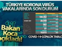 18 Mart 2021 Korona Virüs Tablosu