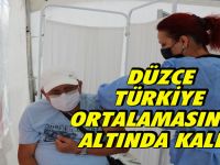 Türkiye Ortalamasının Altında Kaldı